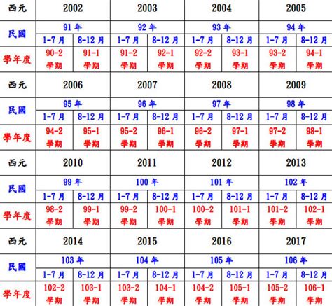 71年農曆|民國71年是西元幾年？民國71年是什麼生肖？民國71年幾歲？